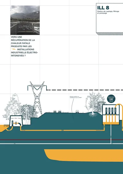Transect de la presqu'île scientifique de Grenoble — Paugo