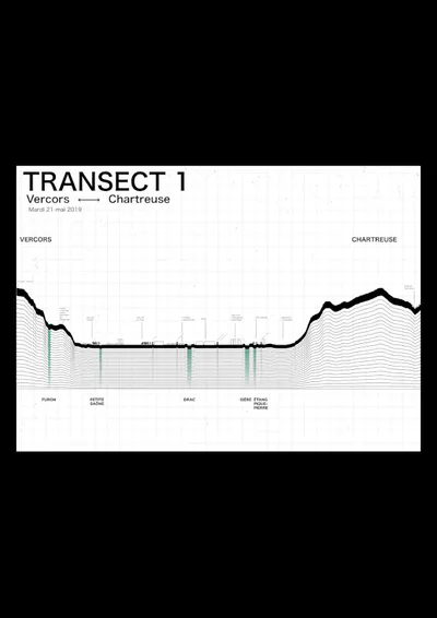3 transects de la ville de Grenoble — Paugo